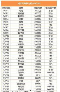 娱乐吃瓜精彩片酬